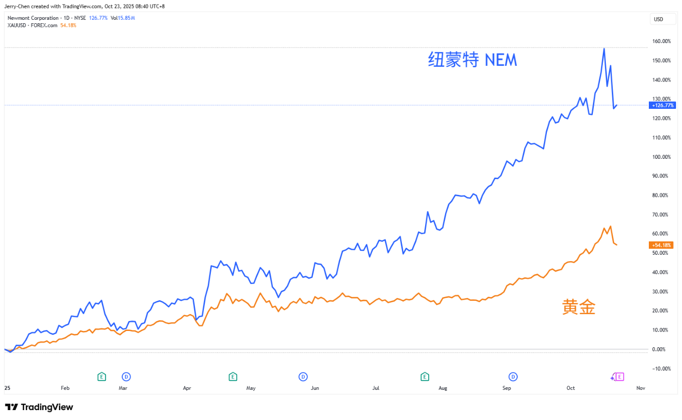 黄金延续下跌A50再临突破边缘