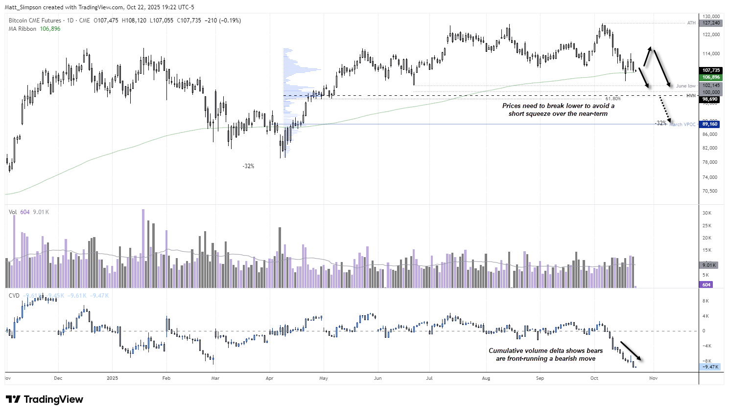 ビットルズ Bit Days2 Bit Days2 ビットルズ CD Bit Days2 ビットルズ CD Amazon.co.jp