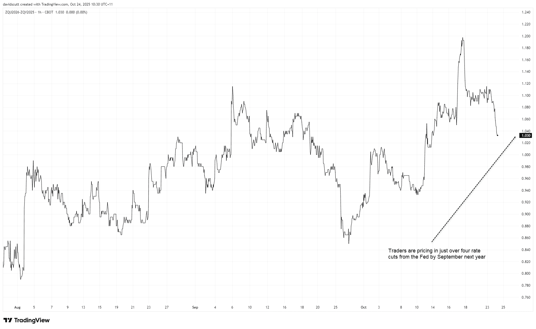 US Dollar outlook: CPI Curve Reaction Could Drive USD/JPY and USD/CHF