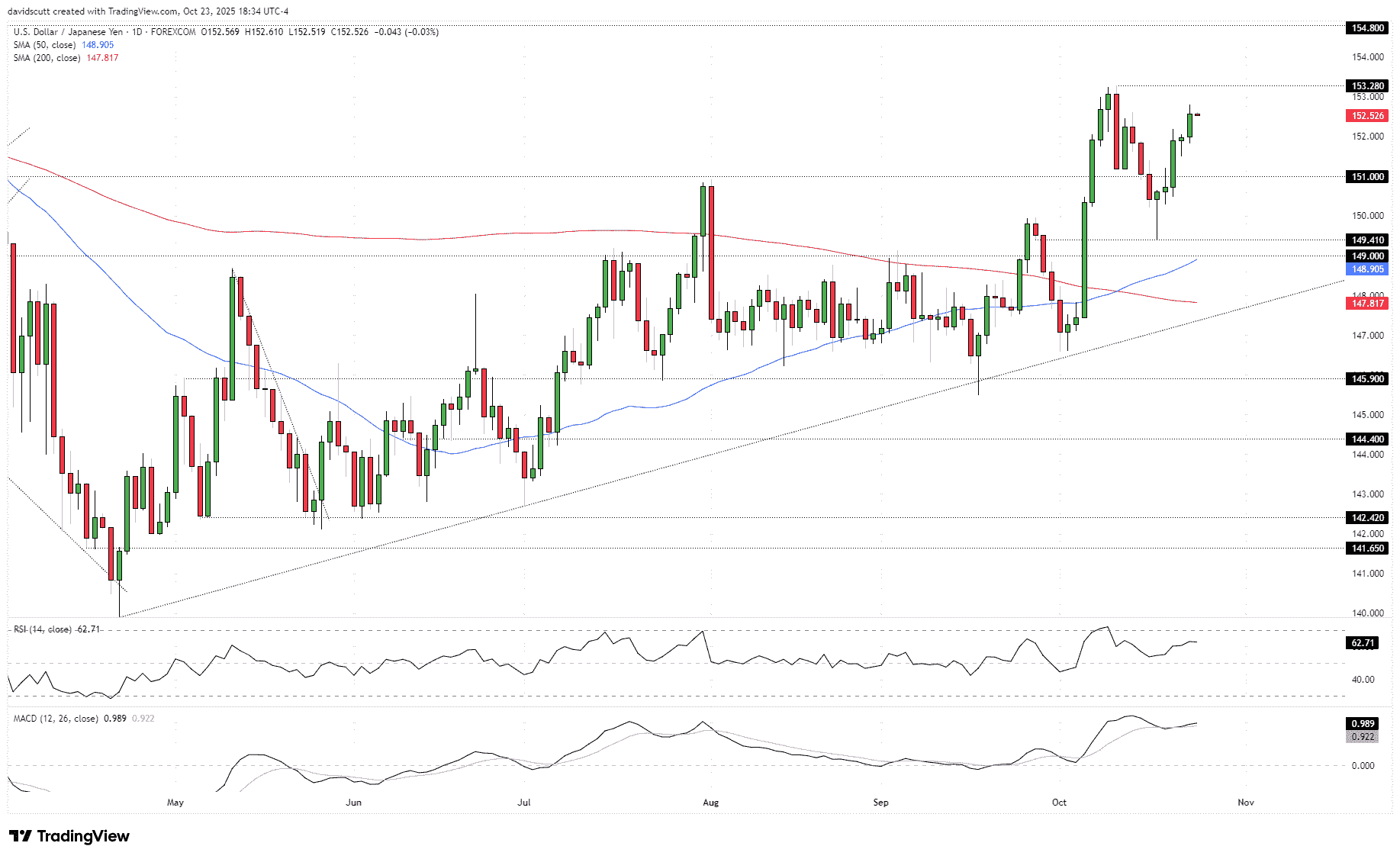 US Dollar outlook: CPI Curve Reaction Could Drive USD/JPY and USD/CHF