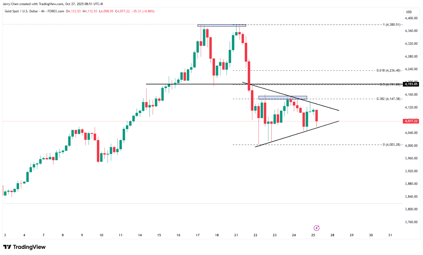 一周展望：美联储领衔央行超级周科技巨头财报扎堆