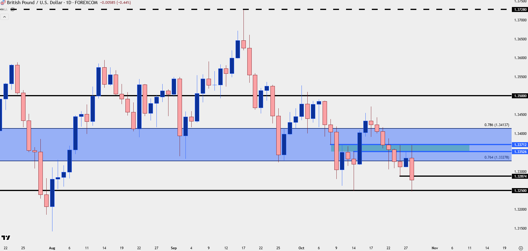 Pre-FOMC US Dollar Price Action Setups: EUR/USD, USD/JPY, USD/CAD, GBP/USD