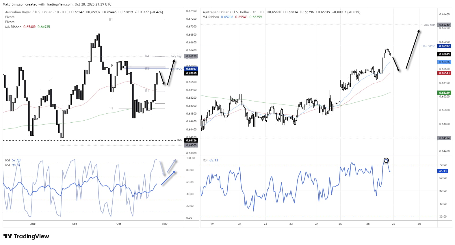 Yen Strength Leads FX Ahead of BOJ, Fed: USD/JPY, AUD/JPY, AUD/USD