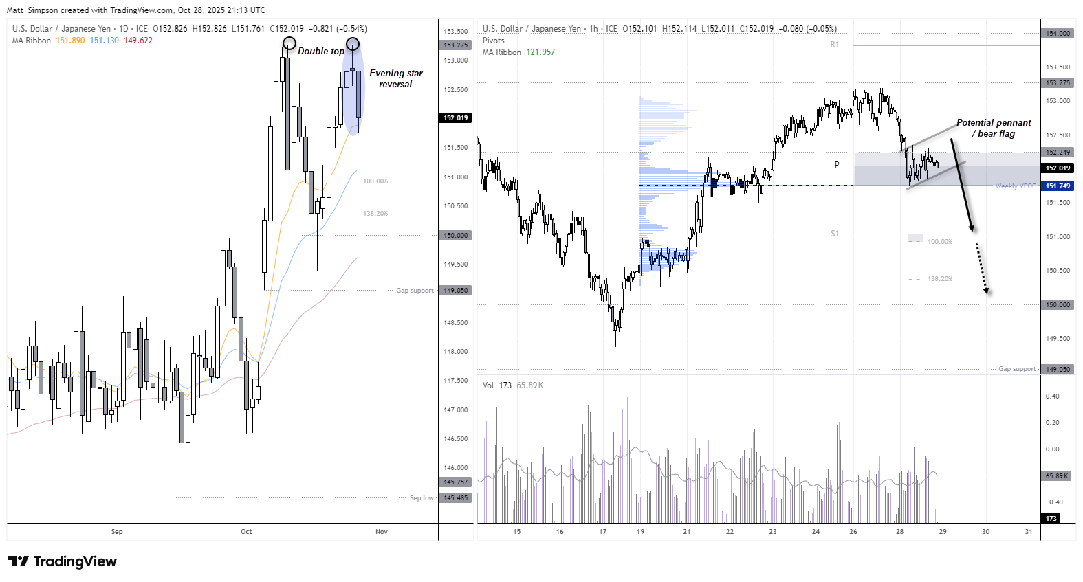 Yen Strength Leads FX Ahead of BOJ, Fed: USD/JPY, AUD/JPY, AUD/USD