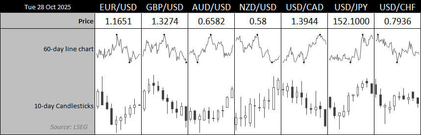 Navigating the Impact of Geopolitical Tensions on Forex Markets in 2026
