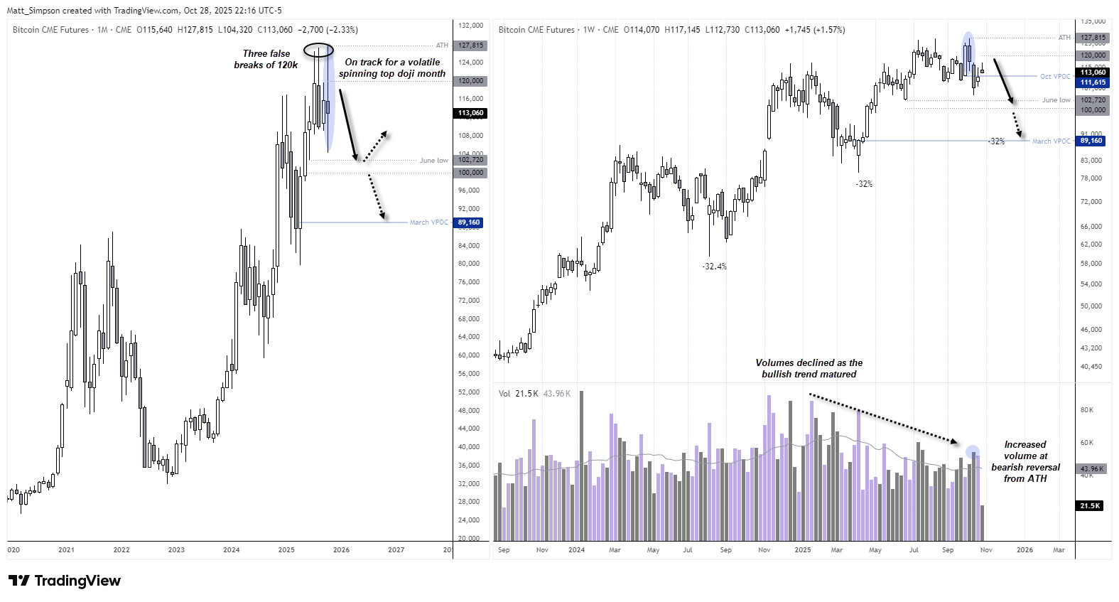 ⚠️CRIPTOVALUTE: "Afflusso Record per gli ETF Spot Bitcoin: 202 Milioni di Dollari in un Solo Giorno"