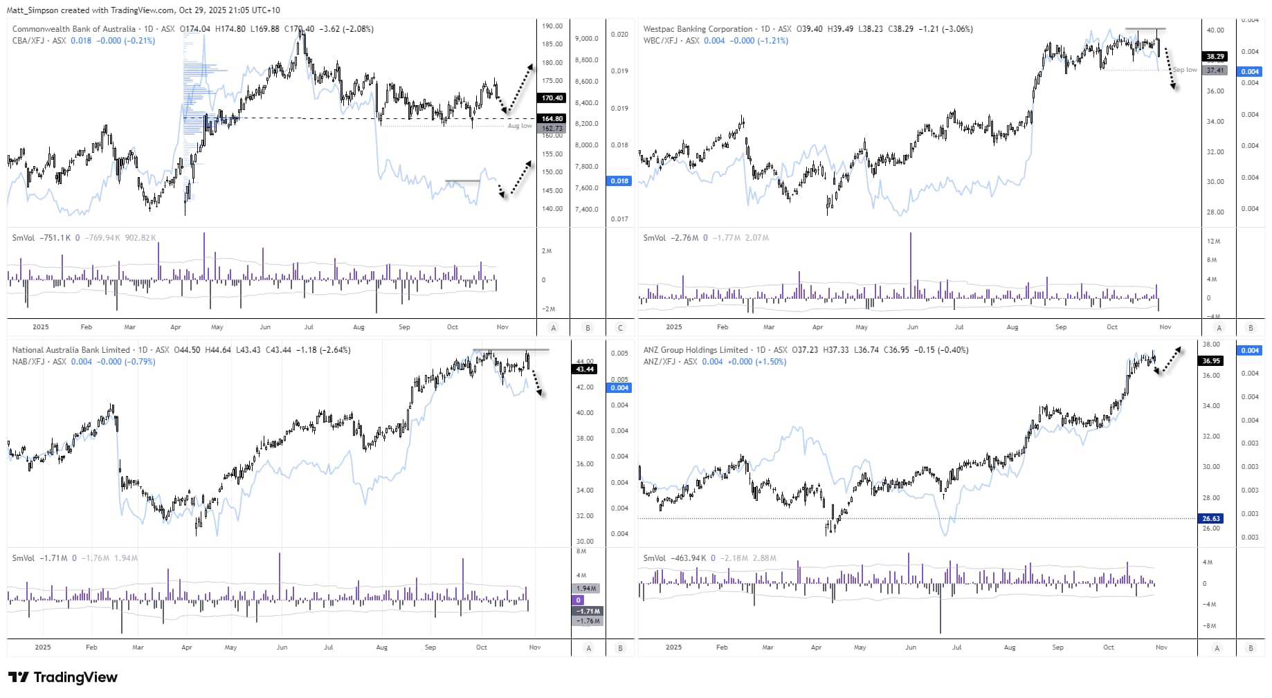 ASX 200 Morning Market Outlook: Westpac (WBC) Leads Big 4 Lower Post-CPI