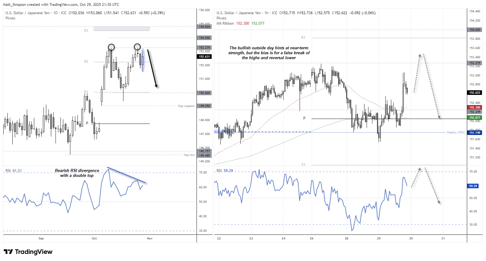 US Dollar Leads FX Majors After Hawkish FOMC: USD/JPY, AUD/USD in Focus