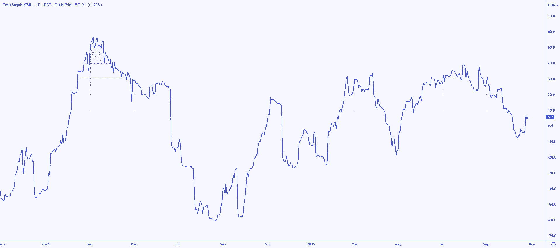 EUR outlook: ECB decision looms with hawkish tilt in play
