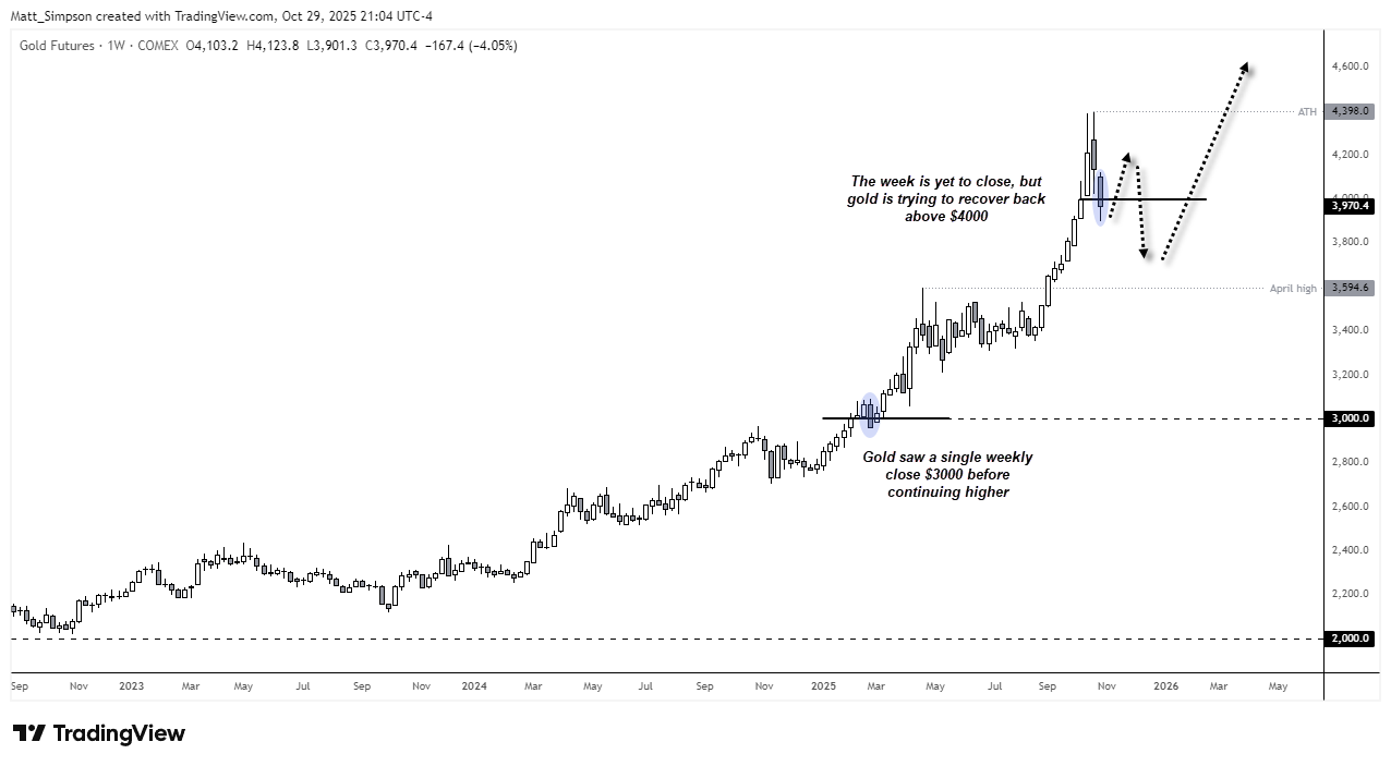 Gold Shows Tentative Signs Of Stability, Options Hint At Mild Recovery