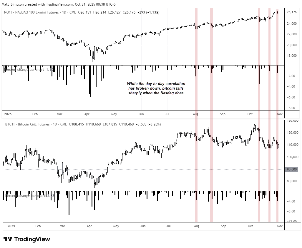 Nasdaq btc チャート (79) 사진