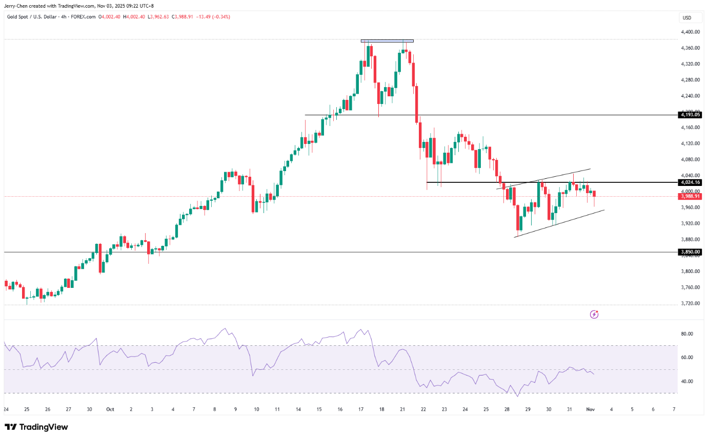 一周展望：非农或再度缺席黄金打响4000美元保卫战