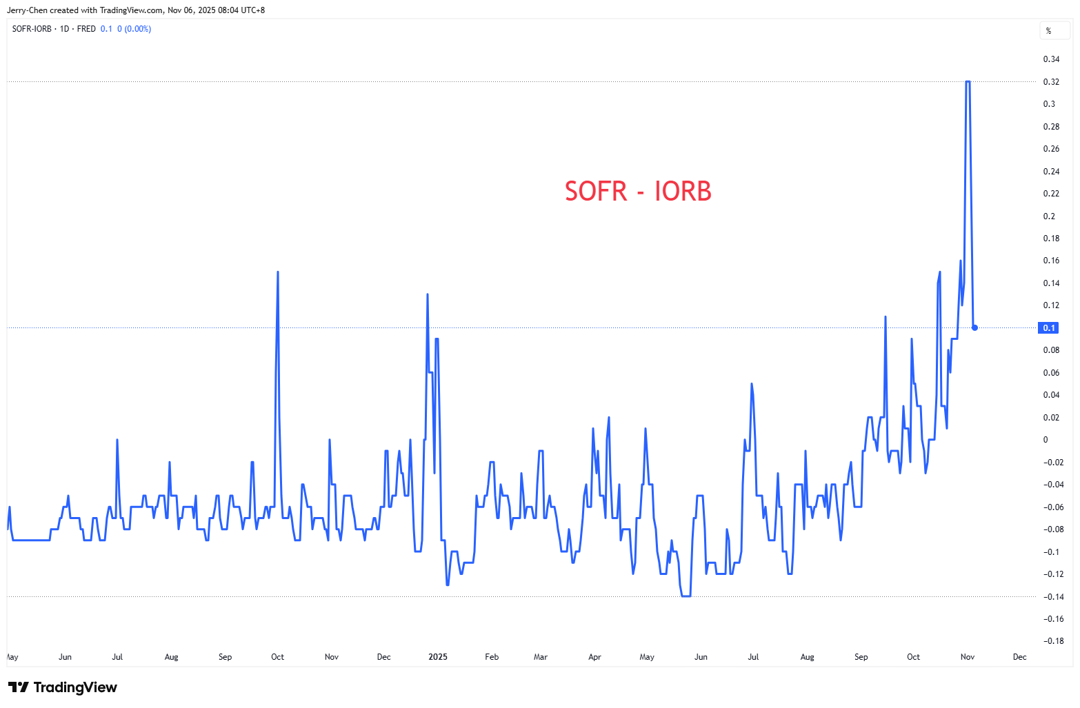 流动性危机解除？美股黄金齐反弹