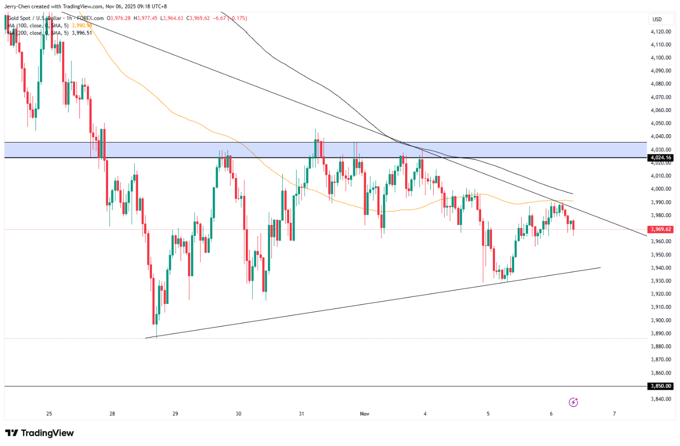 流动性危机解除？美股黄金齐反弹