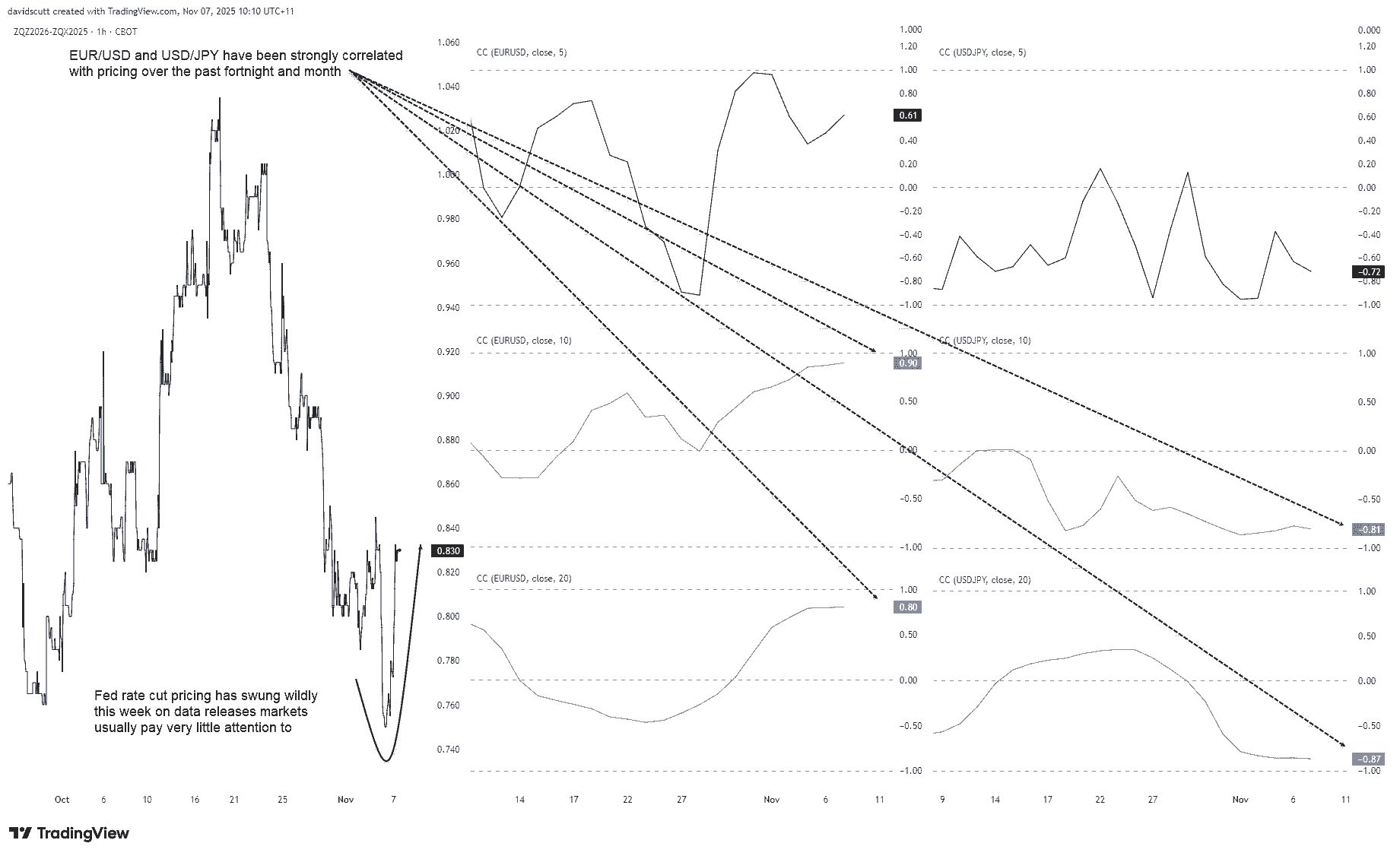 EUR/USD, USD/JPY: Shutdown leaves traders hanging on private data for  direction