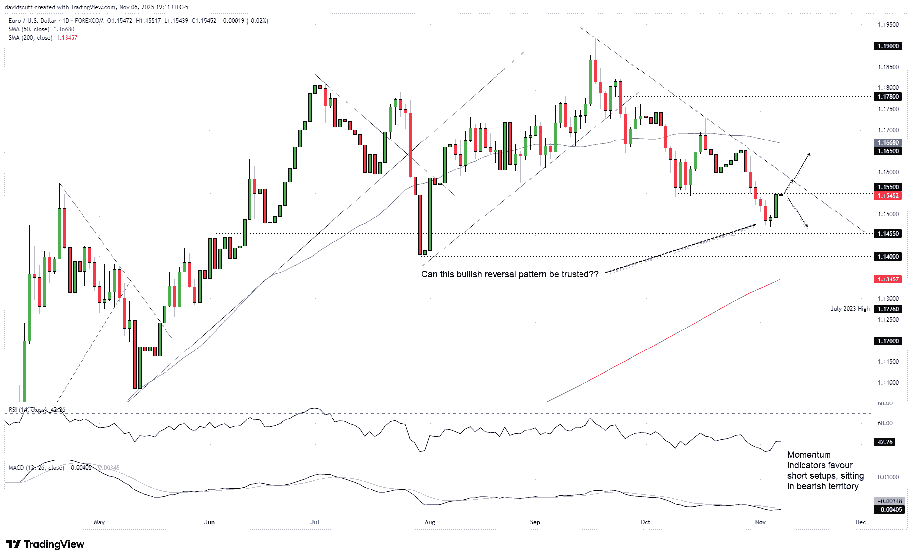 EUR/USD, USD/JPY: Shutdown leaves traders hanging on private data for  direction