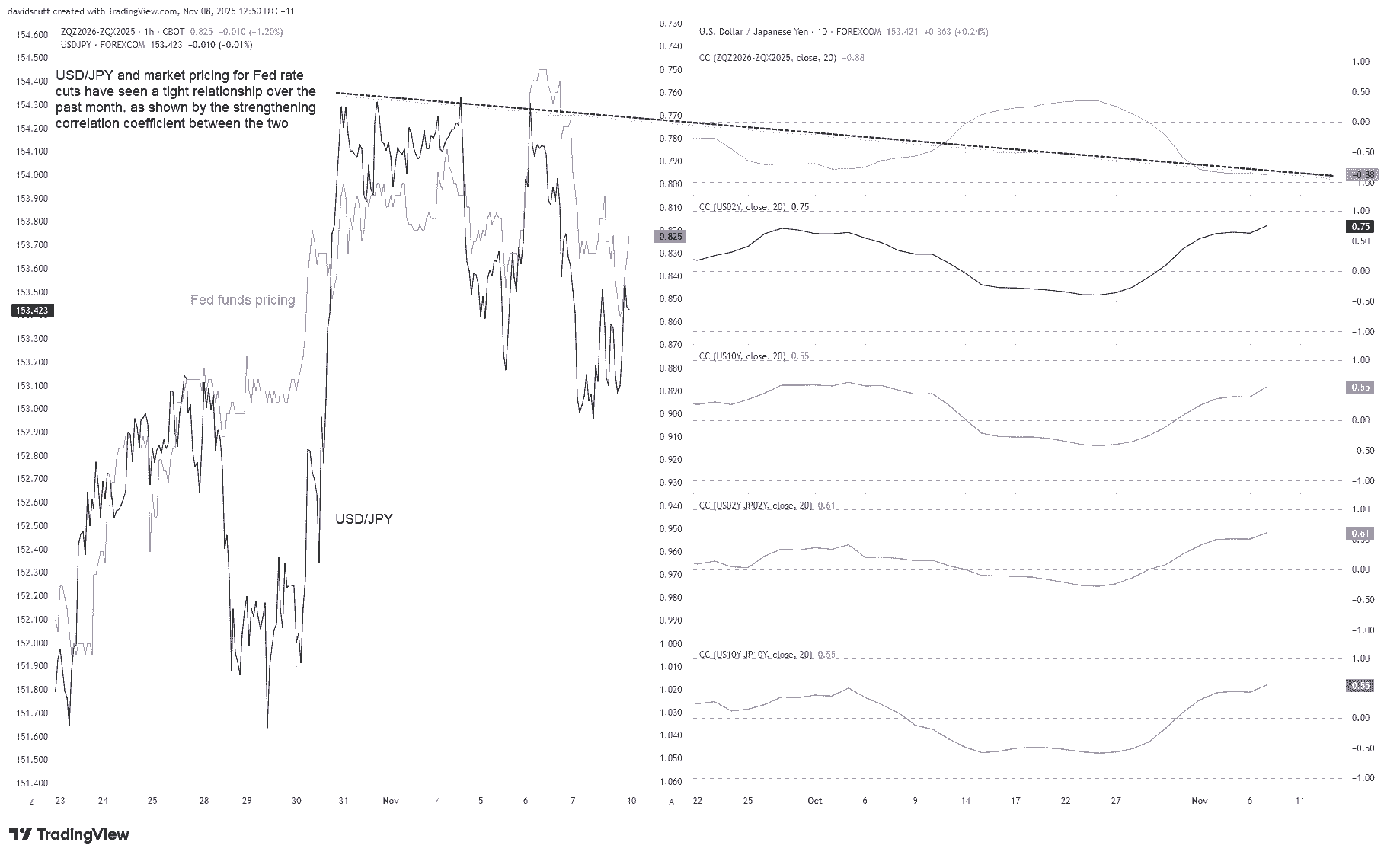 Japanese Yen Outlook: USD/JPY Flatlining as traders hunt for a catalyst