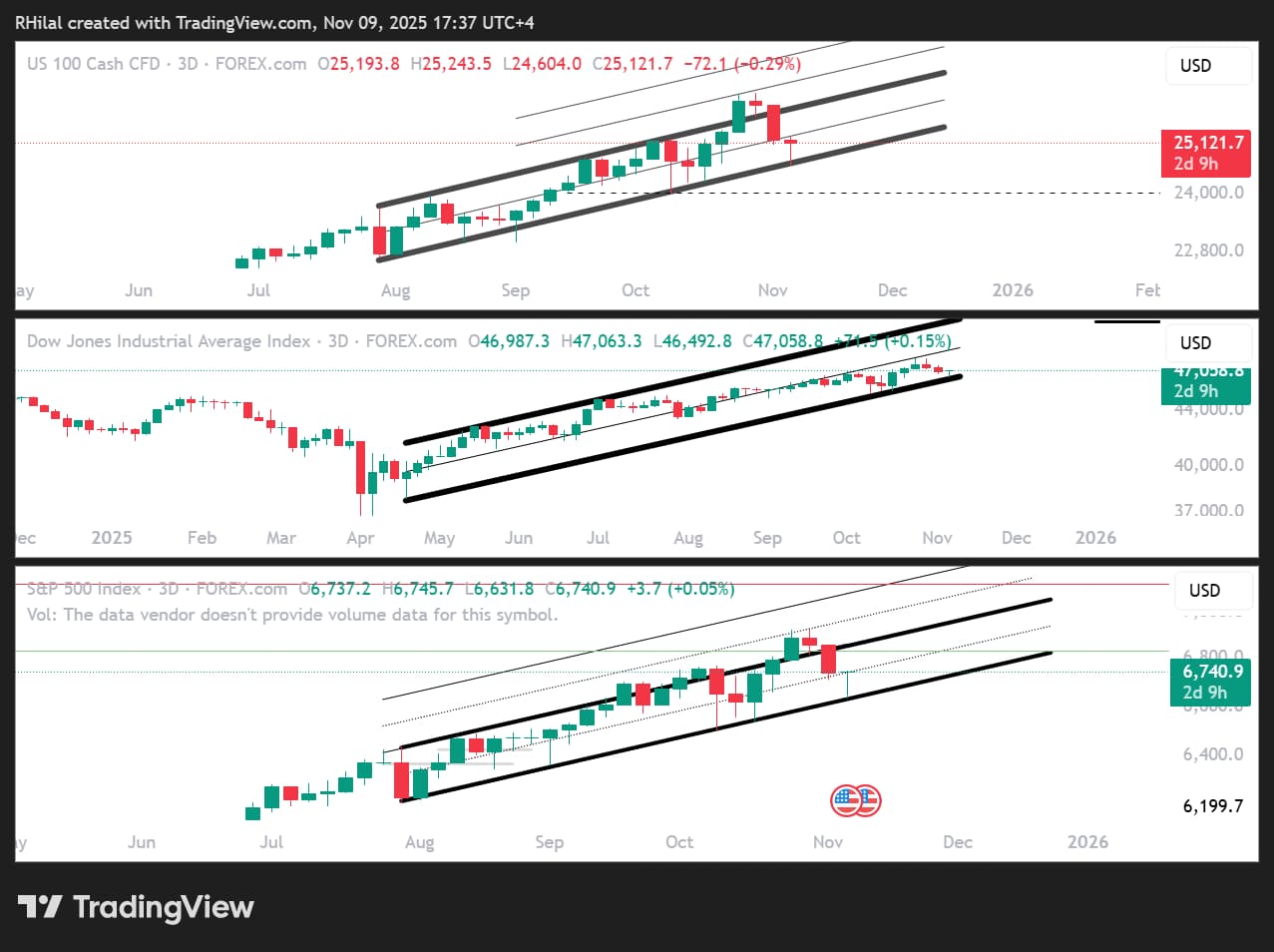 Crude Oil Weekly Outlook: Market Sentiment Adds Further Pressure on Oil  Prices