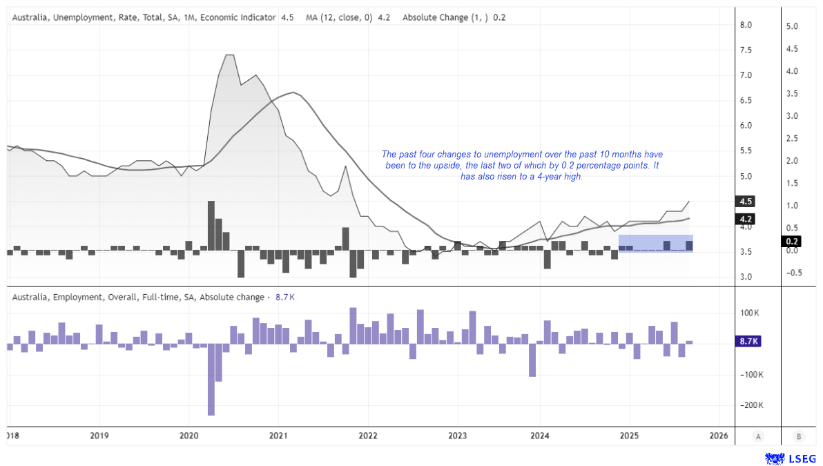 Australian Dollar Outlook: RBA Hold Puts Focus on AU Jobs, US CPI