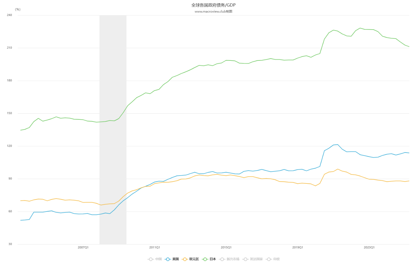 美国政府关门接近尾声黄金为何飙升？