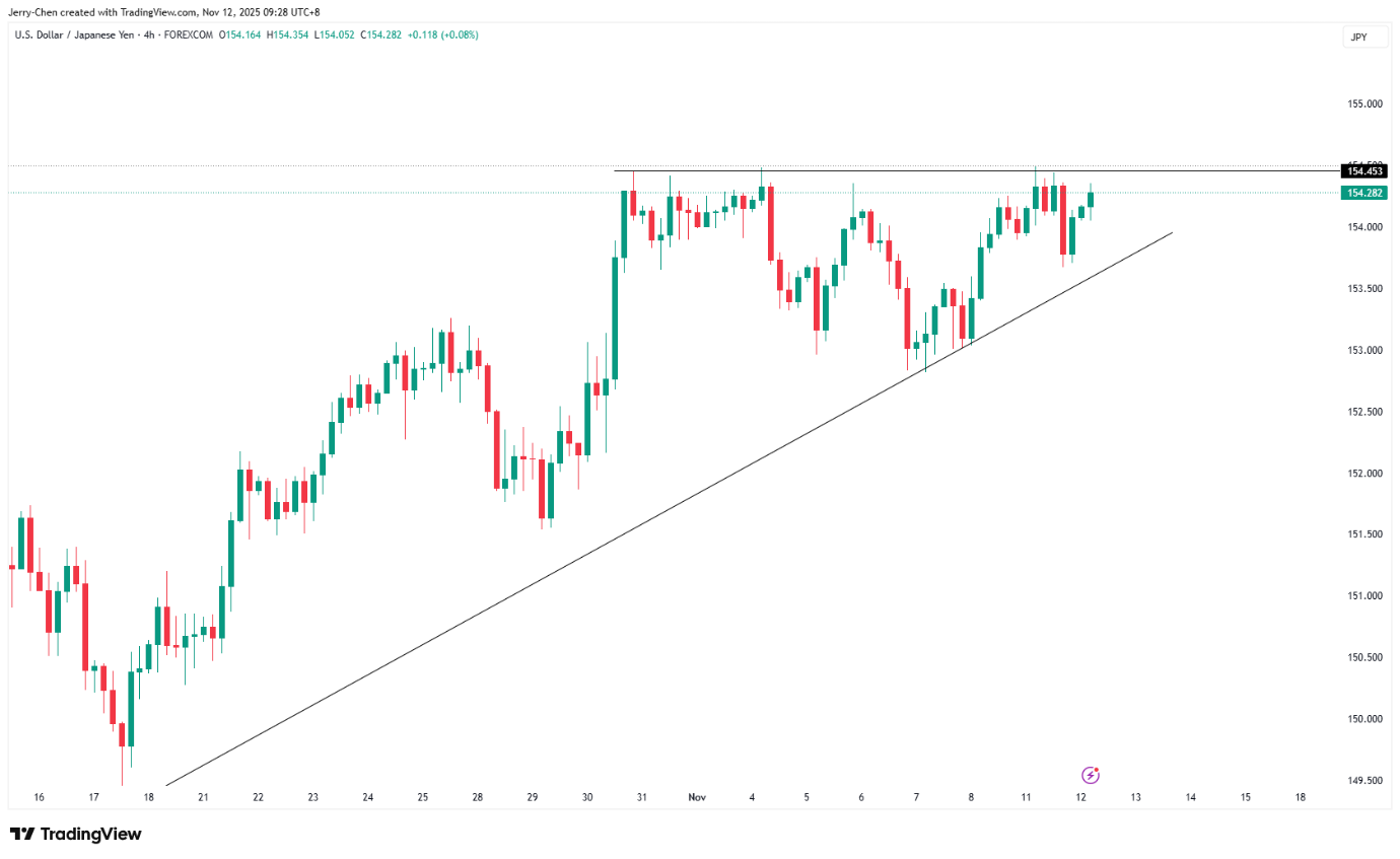 道指新高纳指或延续升势美/日临近关键阻力