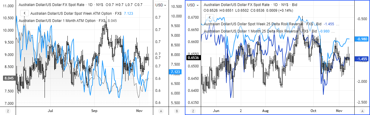 AUD/USD rolling 10-, 20- and 60-day correlation table highlighting strong positive correlations with NZD, copper and iron ore, and weaker inverse correlations with the US dollar index.