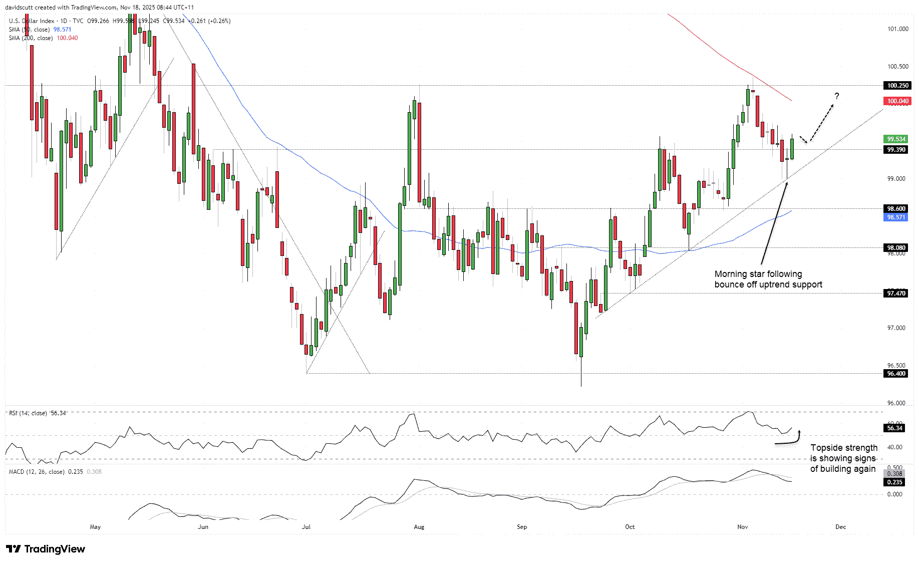 EUR/USD outlook: Euro pressured as dollar strength returns ahead of key  events