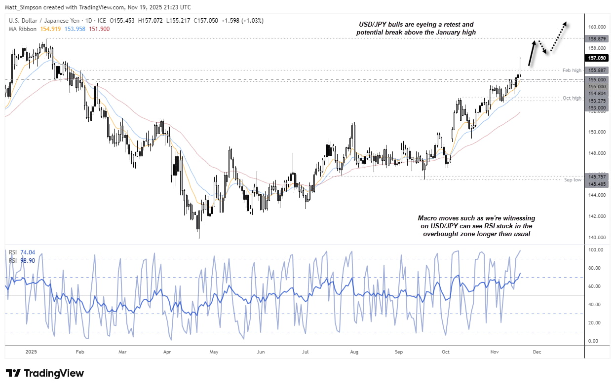 US Dollar Eyes Breakout, USD/JPY Targets Jan High on Hawkish FOMC Mins