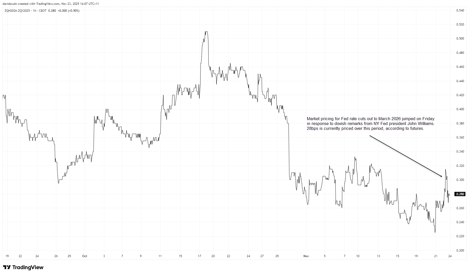 Japanese Yen Outlook: USD/JPY jump mirrors JGB selloff and rising fiscal  unease