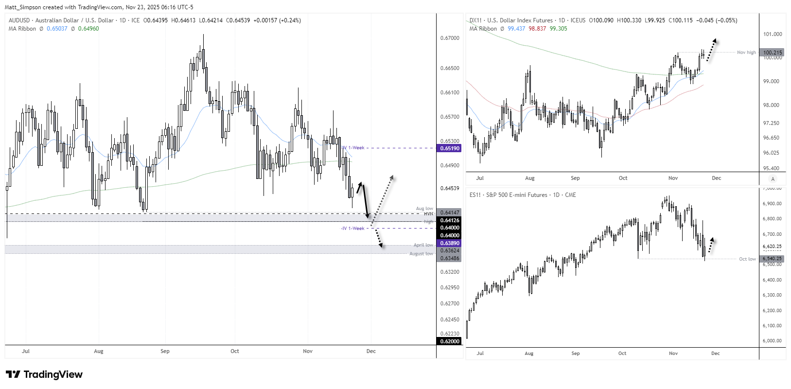 Australian Dollar Outlook: AUD/USD Faces CPI Test as USD Strength Persists