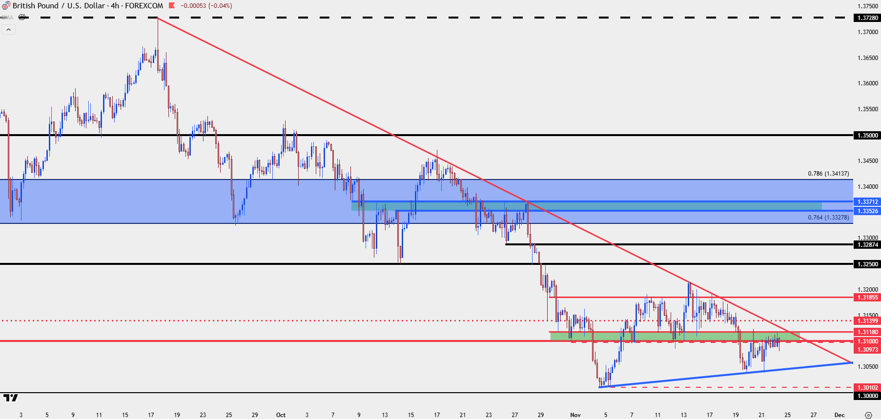 British Pound Technical Analysis: GBP/USD, GBP/JPY, EUR/GBP