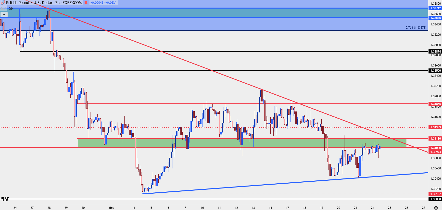 British Pound Technical Analysis: GBP/USD, GBP/JPY, EUR/GBP
