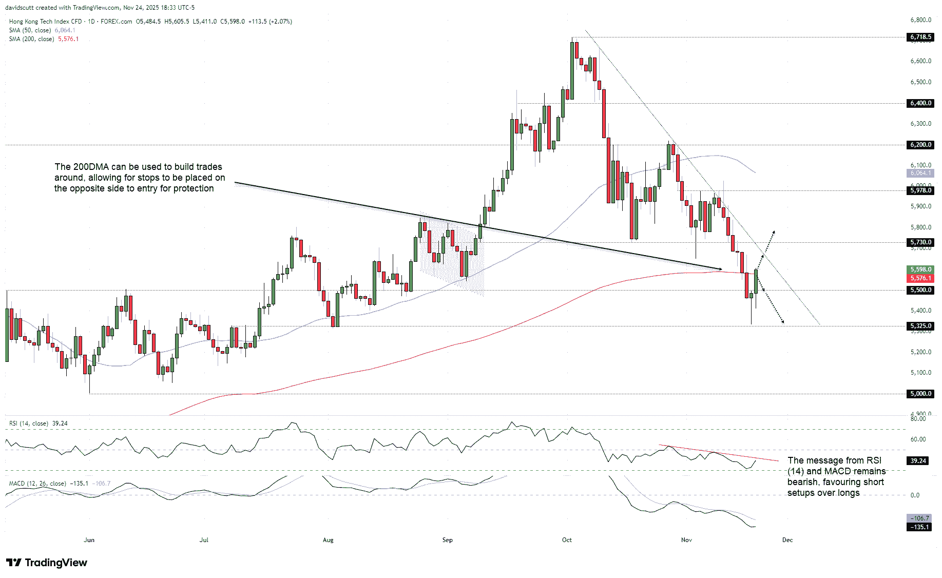 Hang Seng Tech eyes breakout as Alibaba takes the stage