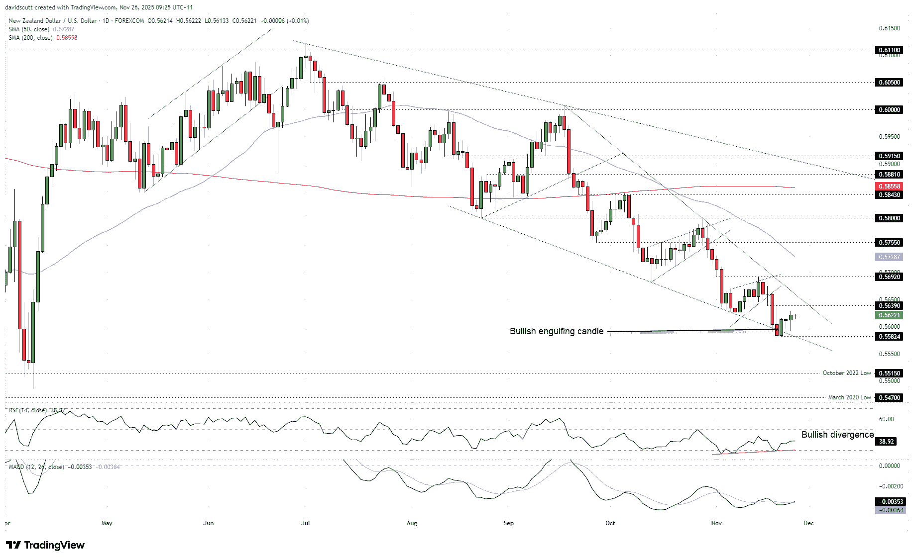 Kiwi: Final Sale Discounts - Cut return costs with smart \, image size:1836x1126