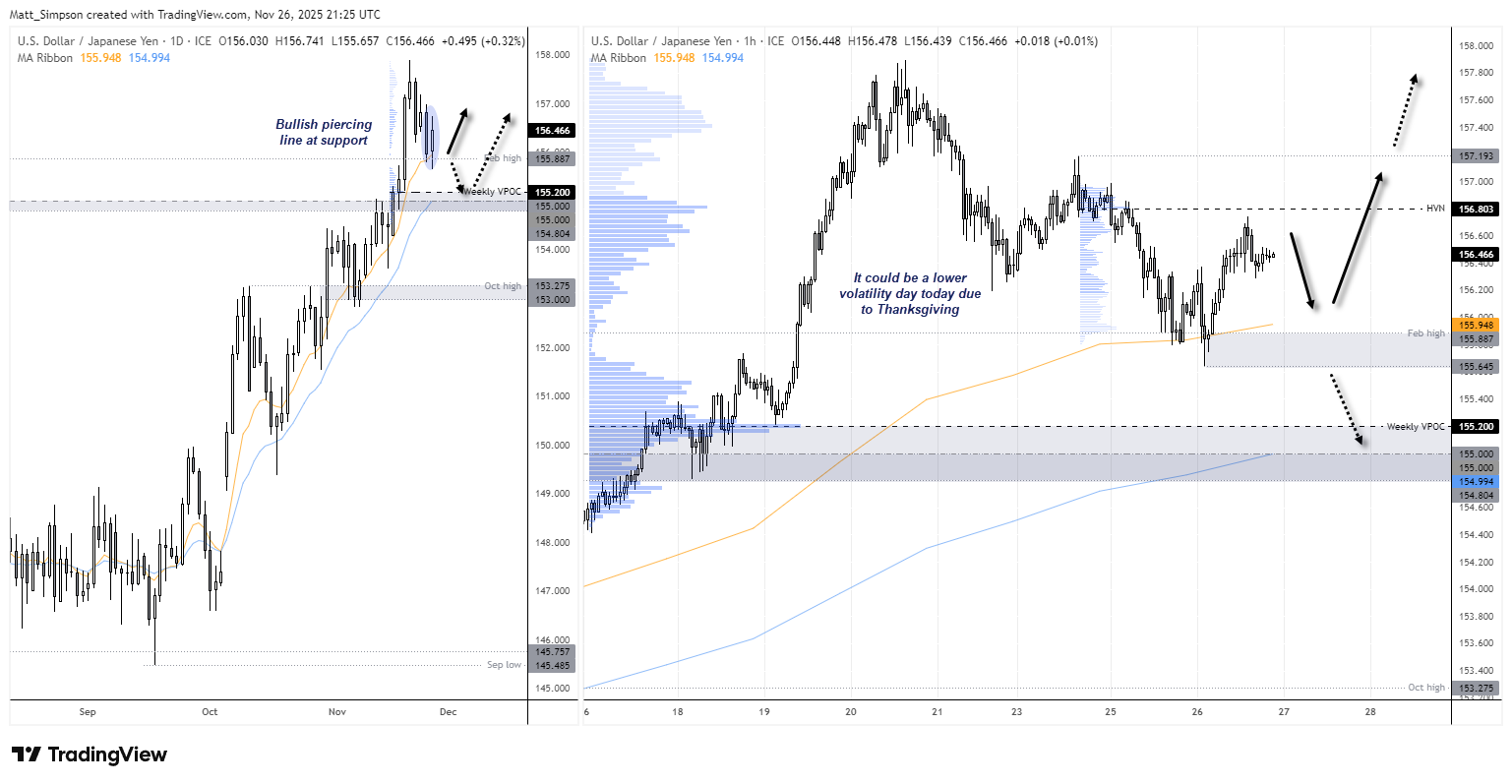 USD/JPY, Nikkei Outlook: Japanese Yen Weakens amid Risk-On Tone