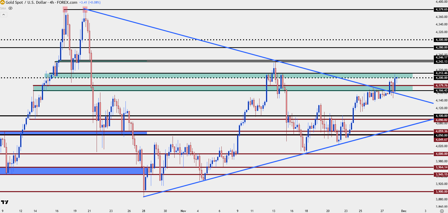 Gold Breaks Out – Are XAU/USD Bulls Ready to Run?