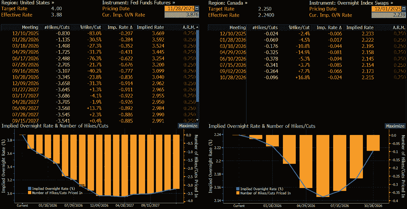 Canadian dollar outlook: USD/CAD bearish reversal gains traction as BoC  pause looms