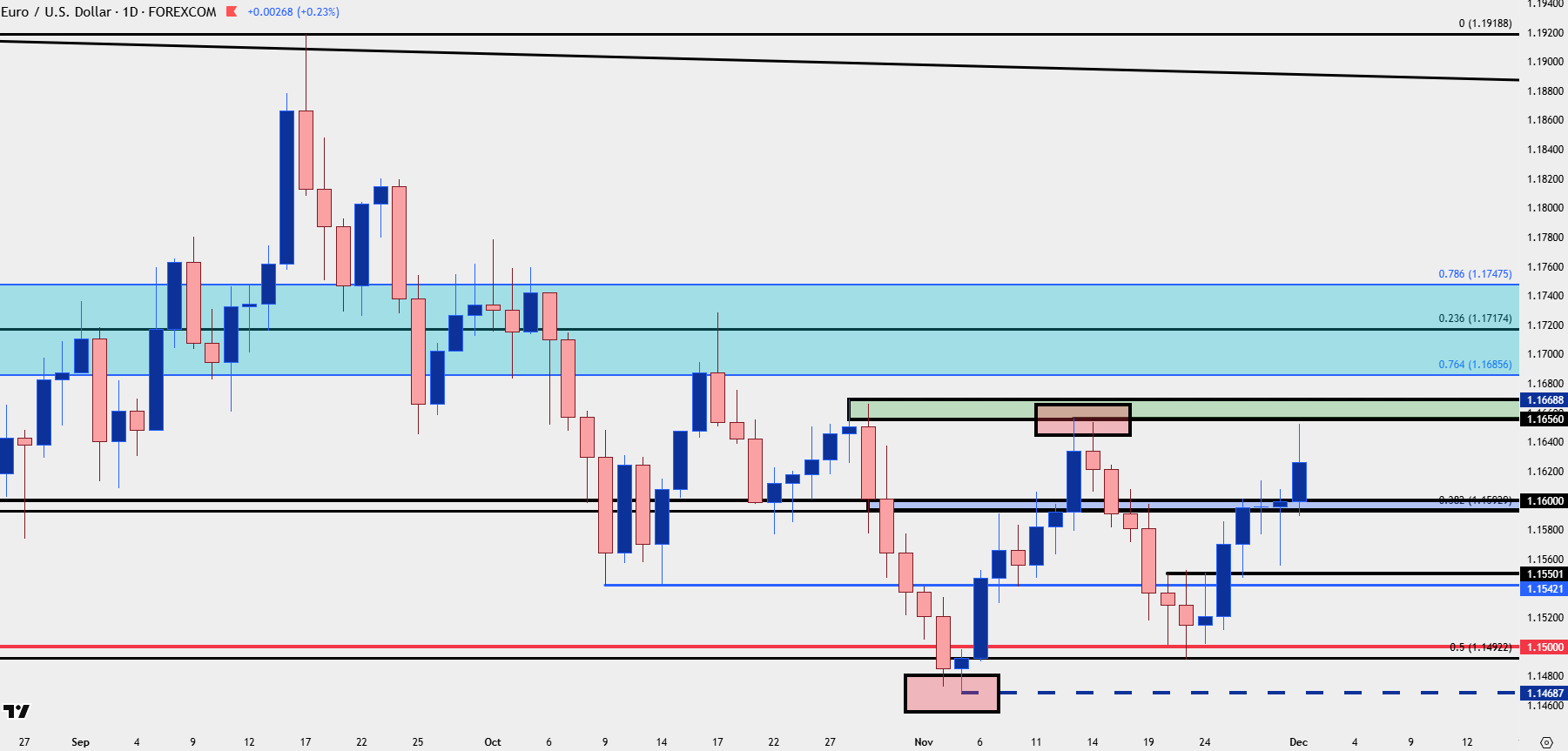 Euro Forecast: EUR/USD Makes a Run but Stalls Shy of Key Resistance