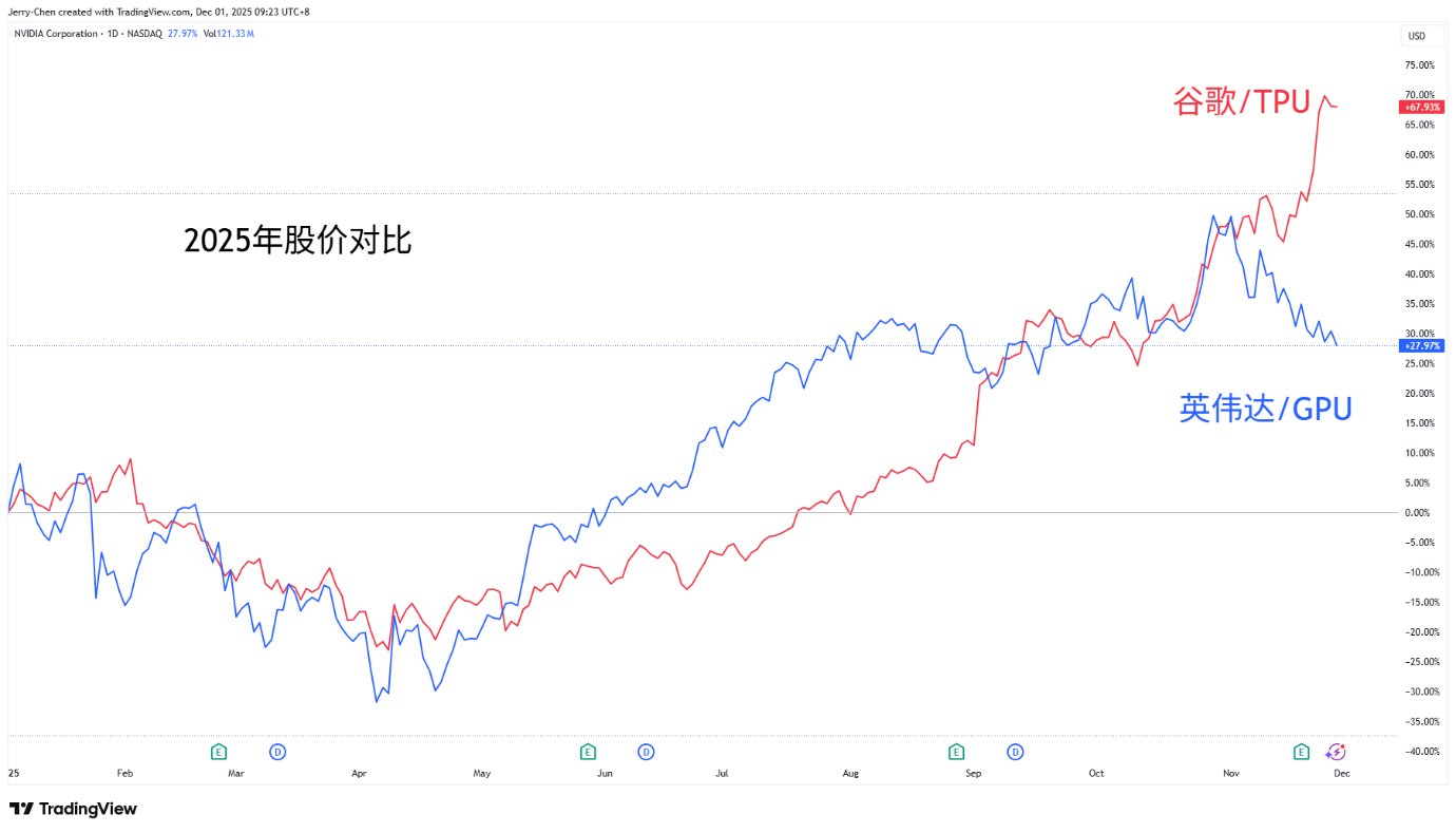 一周展望：降息在即黄金延续升势白银狂飙