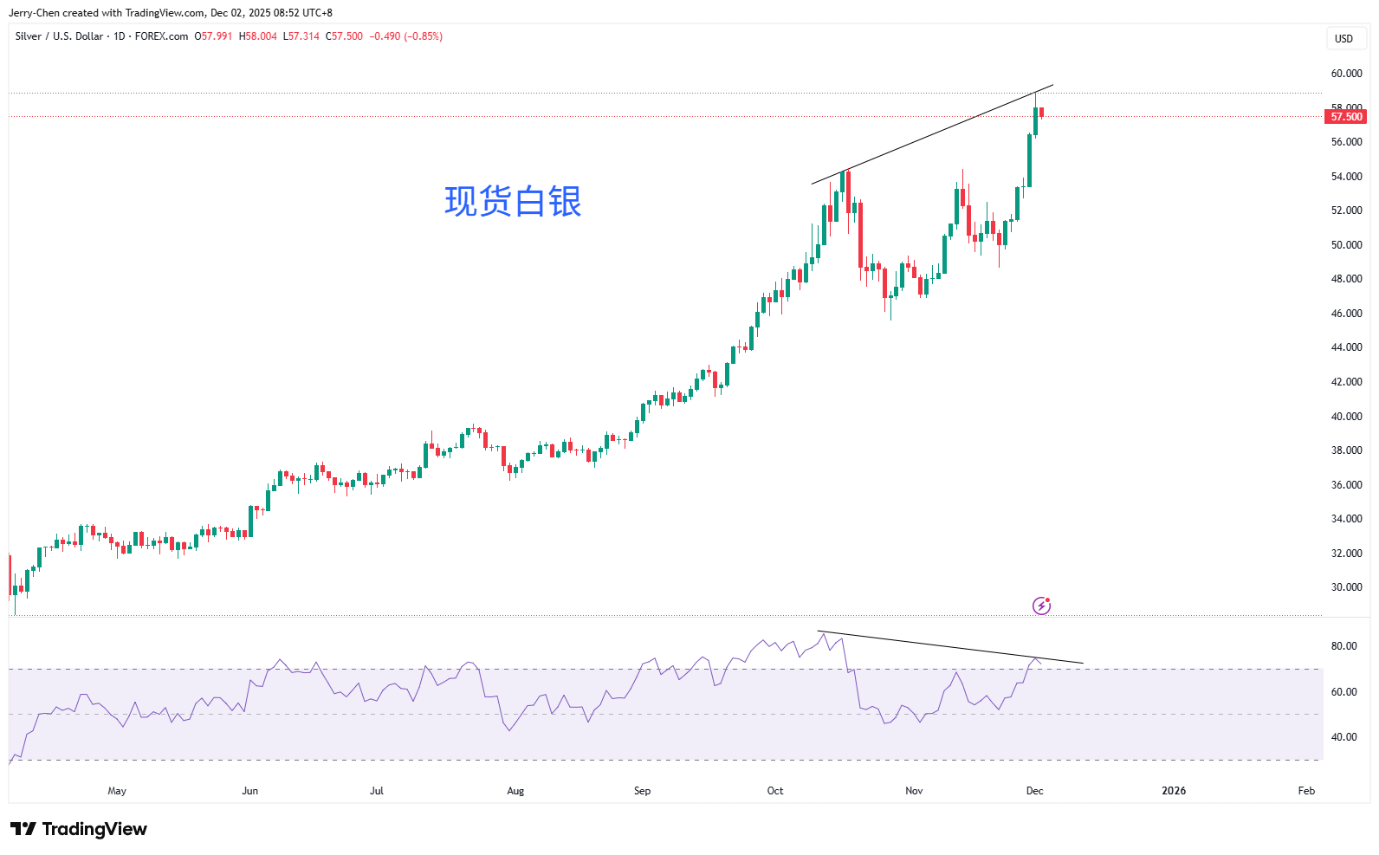 日本加息预期撼动全球市场白银续创新高但调整在即？