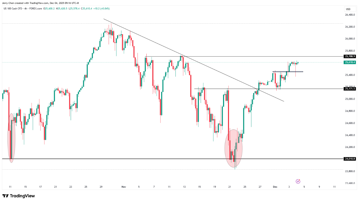 美元九连跌日元和比特币同步回升