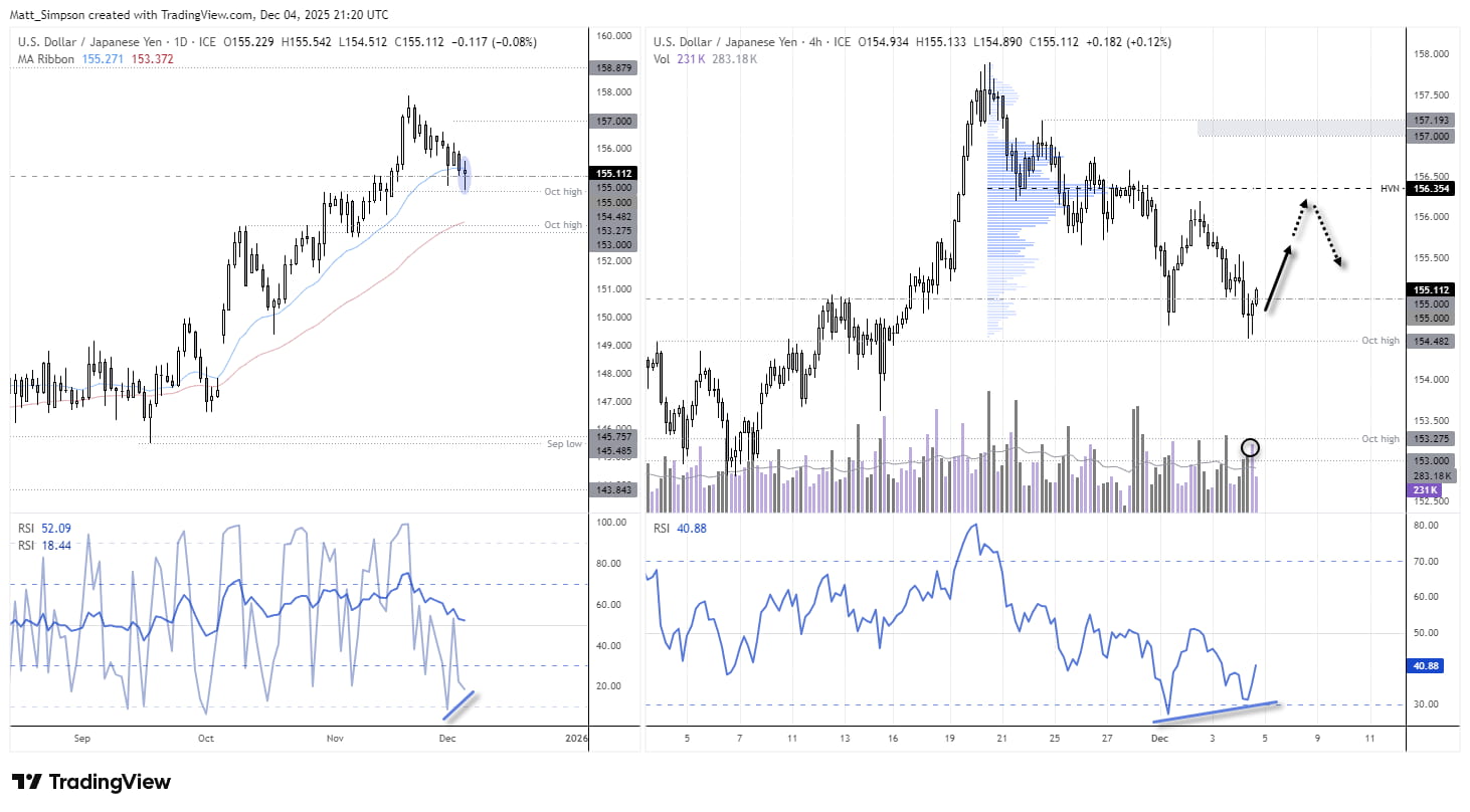 US Dollar Shows Signs of Stability Into PCE Inflation: USD/JPY, USD/CHF