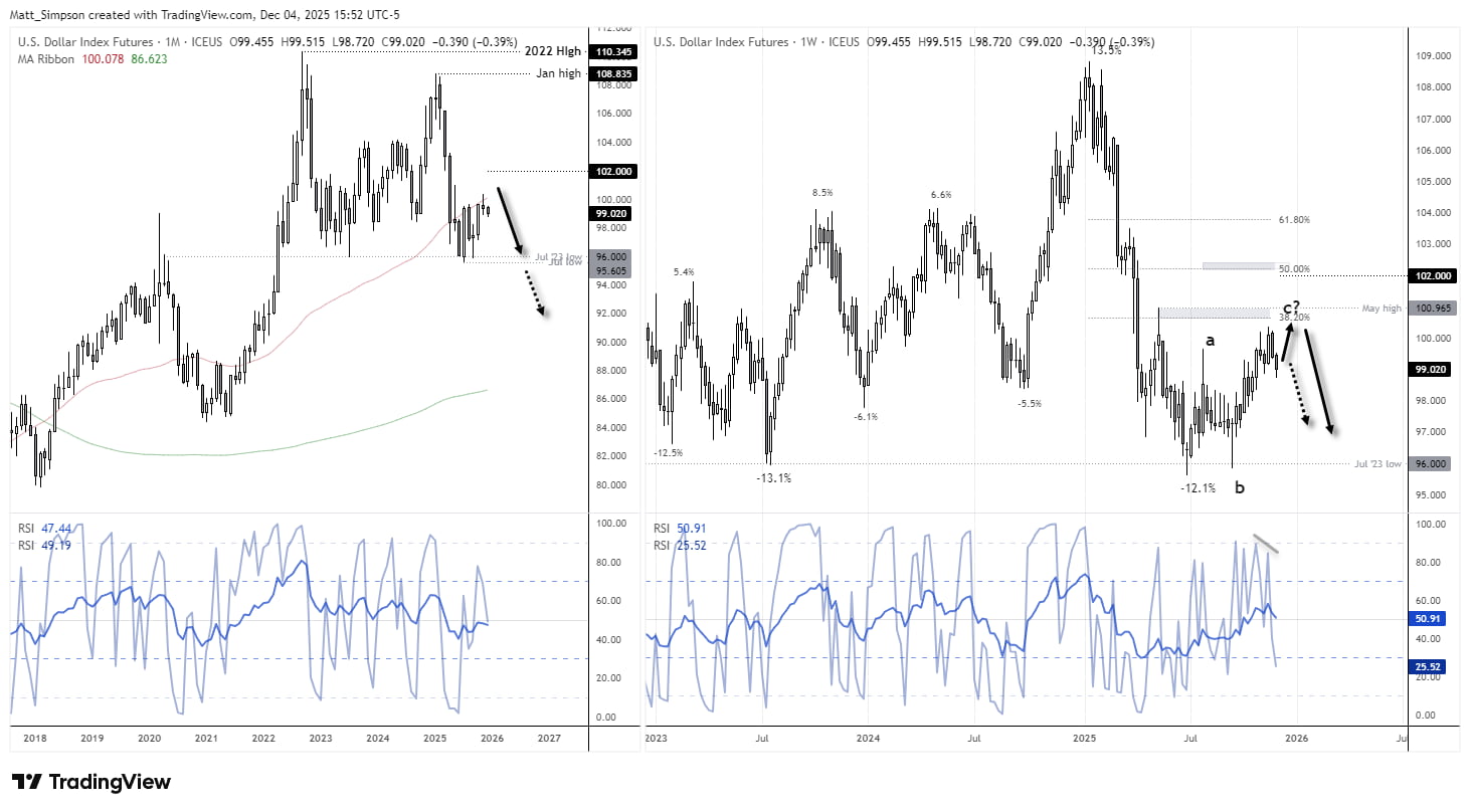 US Dollar Shows Signs of Stability Into PCE Inflation: USD/JPY, USD/CHF