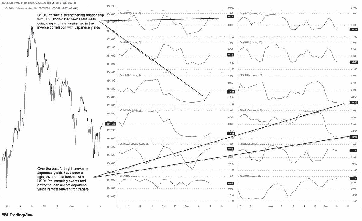 Japanese Yen Outlook: Dots and Dissents to Dictate USD/JPY Direction