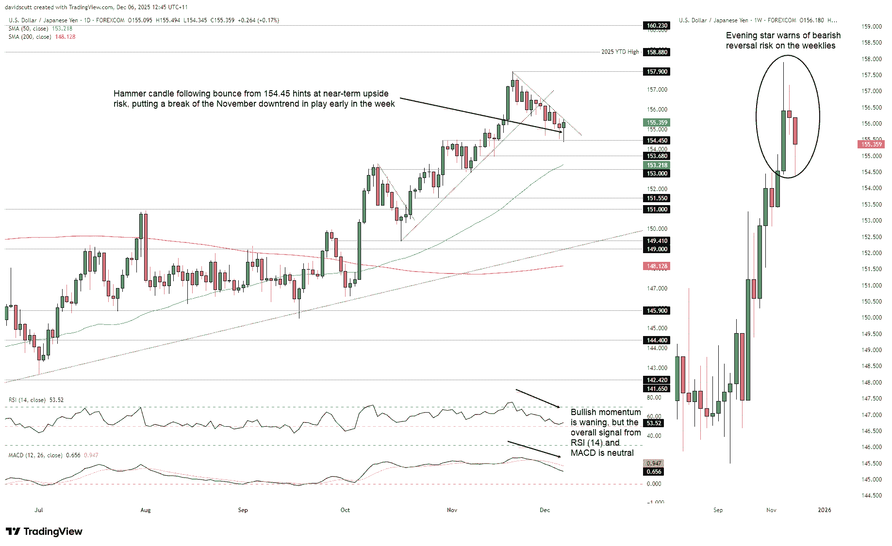 Japanese Yen Outlook: Dots and Dissents to Dictate USD/JPY Direction