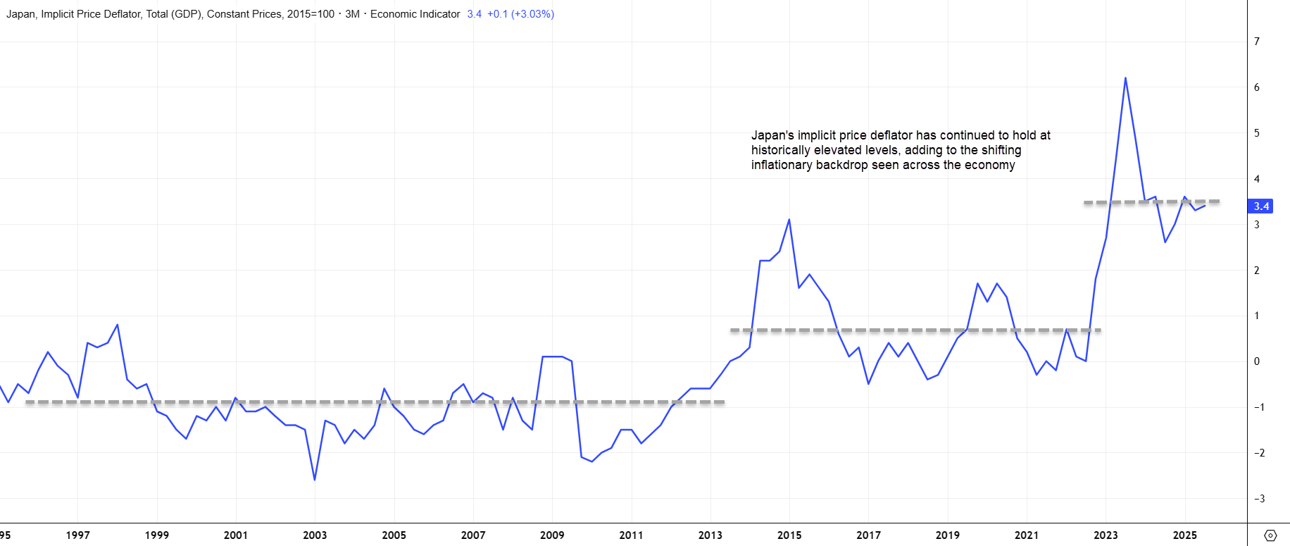 Japanese yen outlook: Wage strength reinforces BOJ hike odds, USD/JPY slips