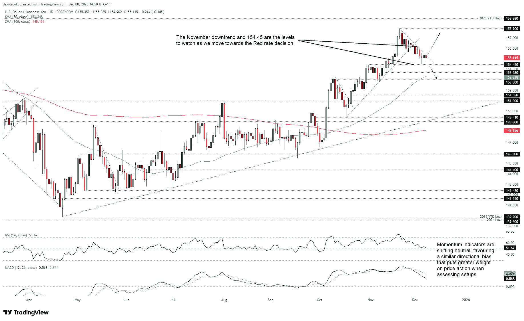 Japanese yen outlook: Wage strength reinforces BOJ hike odds, USD/JPY slips