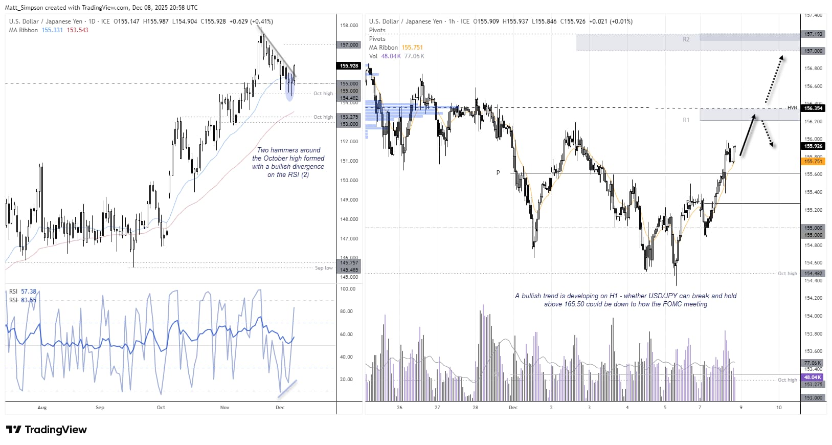 Japanese Yen Weakness Lifts USD/JPY and EUR/JPY while Nikkei Holds 50k