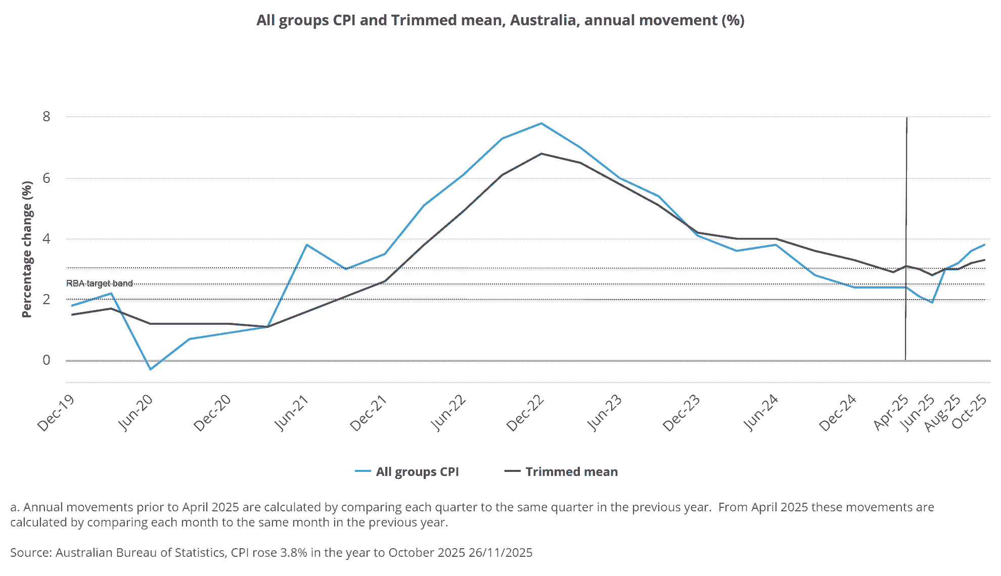 AUD/USD outlook: Traders eye RBA tone shift as hawkish risks rise
