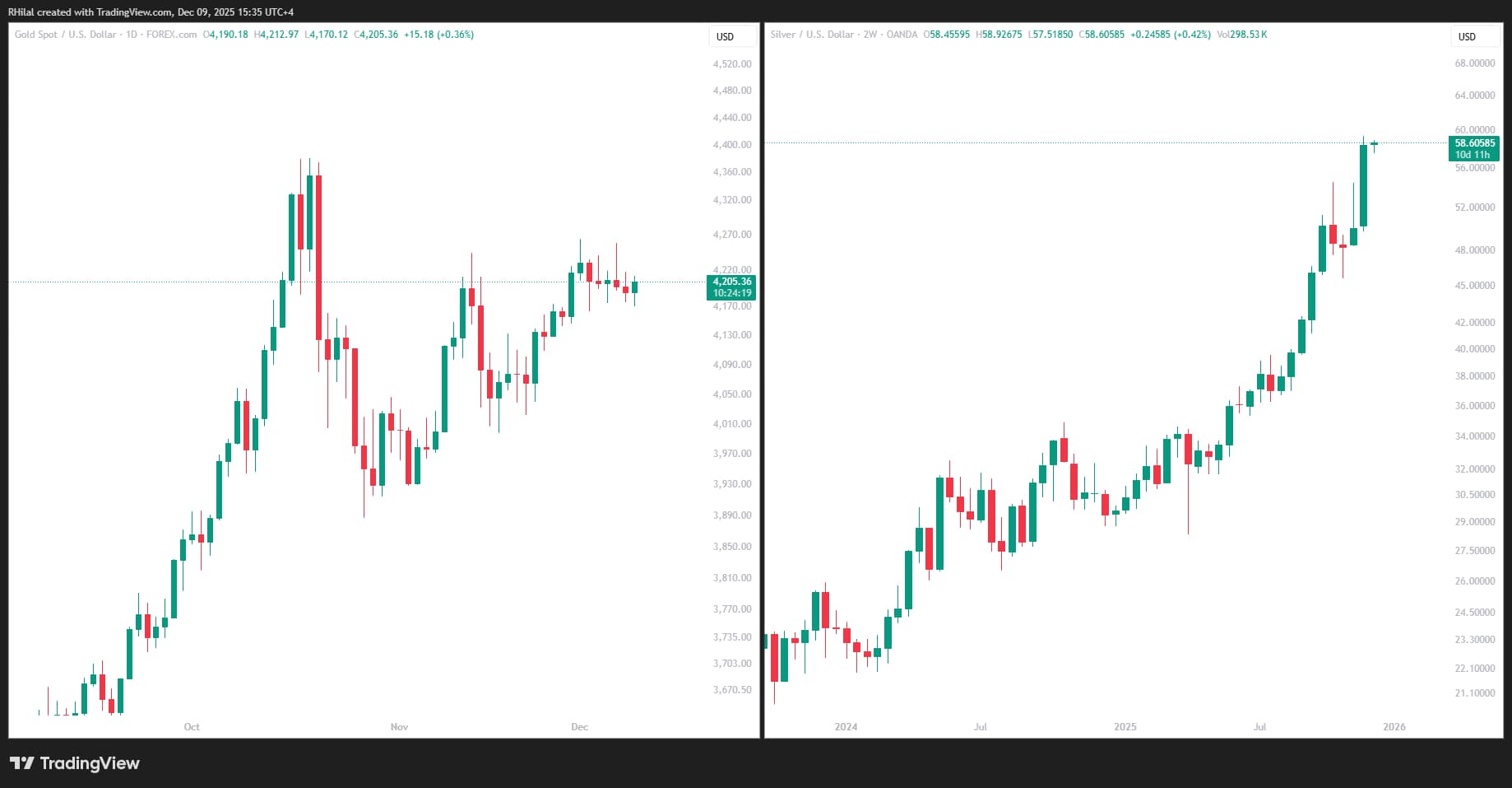 Bitcoin & Nasdaq Stall Ahead of FOMC